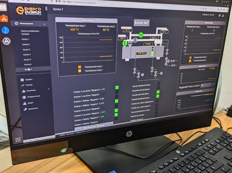 Екран системи диспетчеризації для керування котлами-утилізаторами